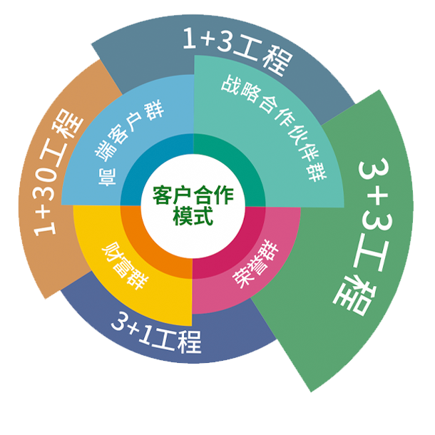 2024年澳门原料免费大全